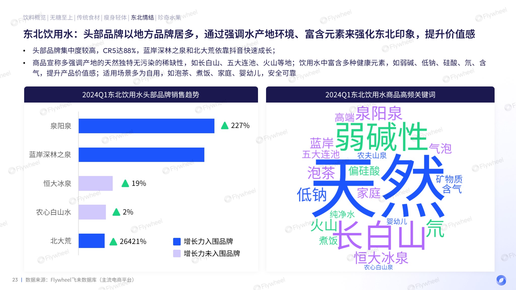 无糖养生之外，饮料市场还有哪些新蓝海？