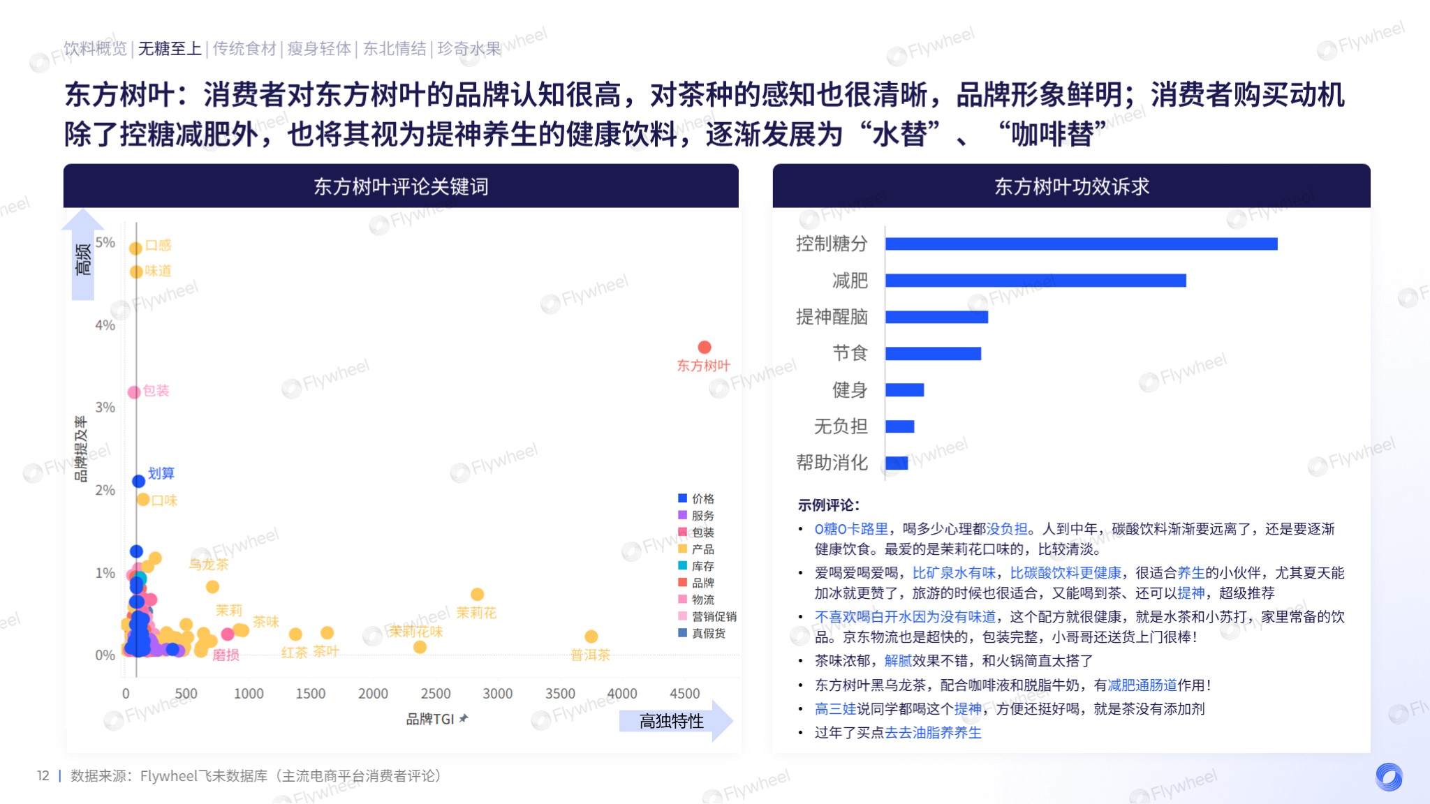 无糖养生之外，饮料市场还有哪些新蓝海？