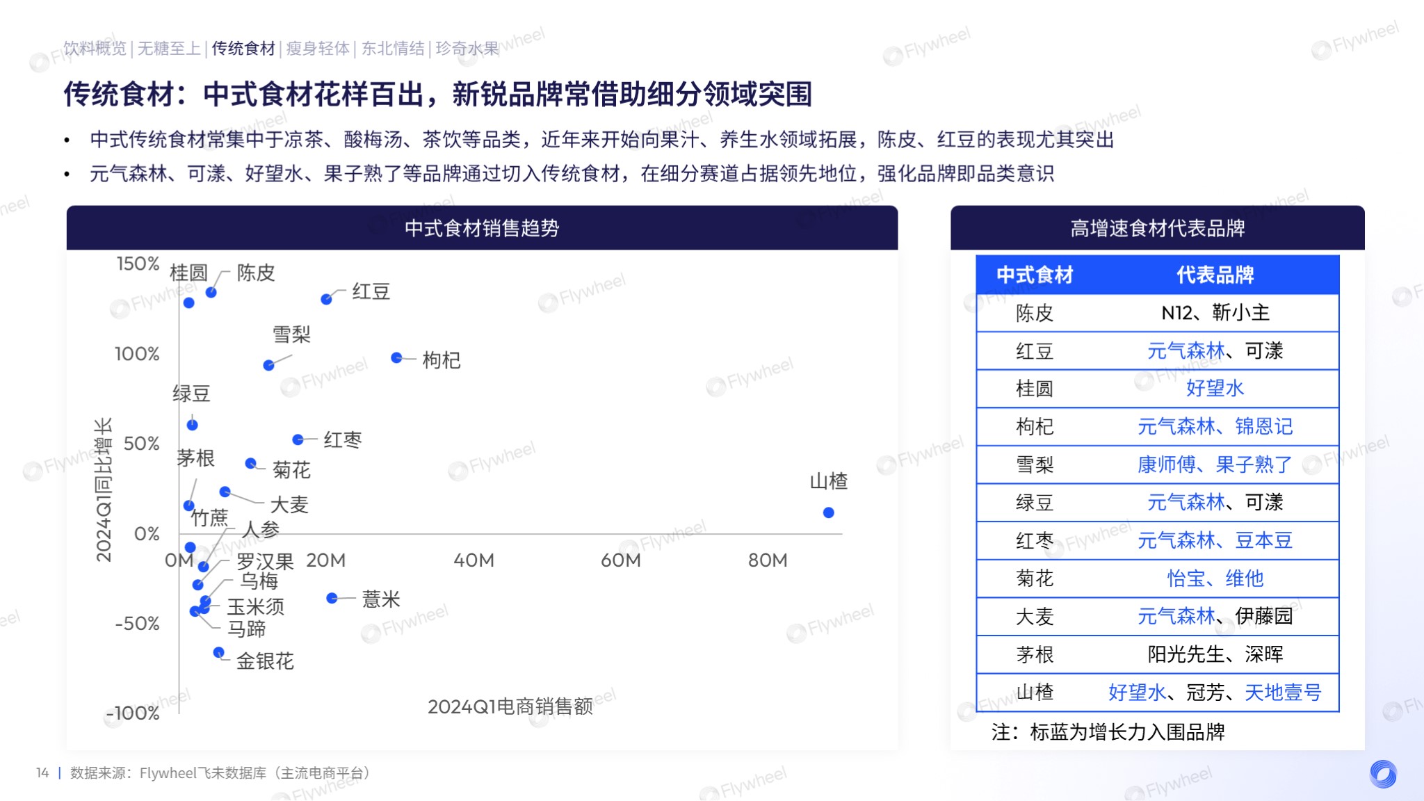 无糖养生之外，饮料市场还有哪些新蓝海？