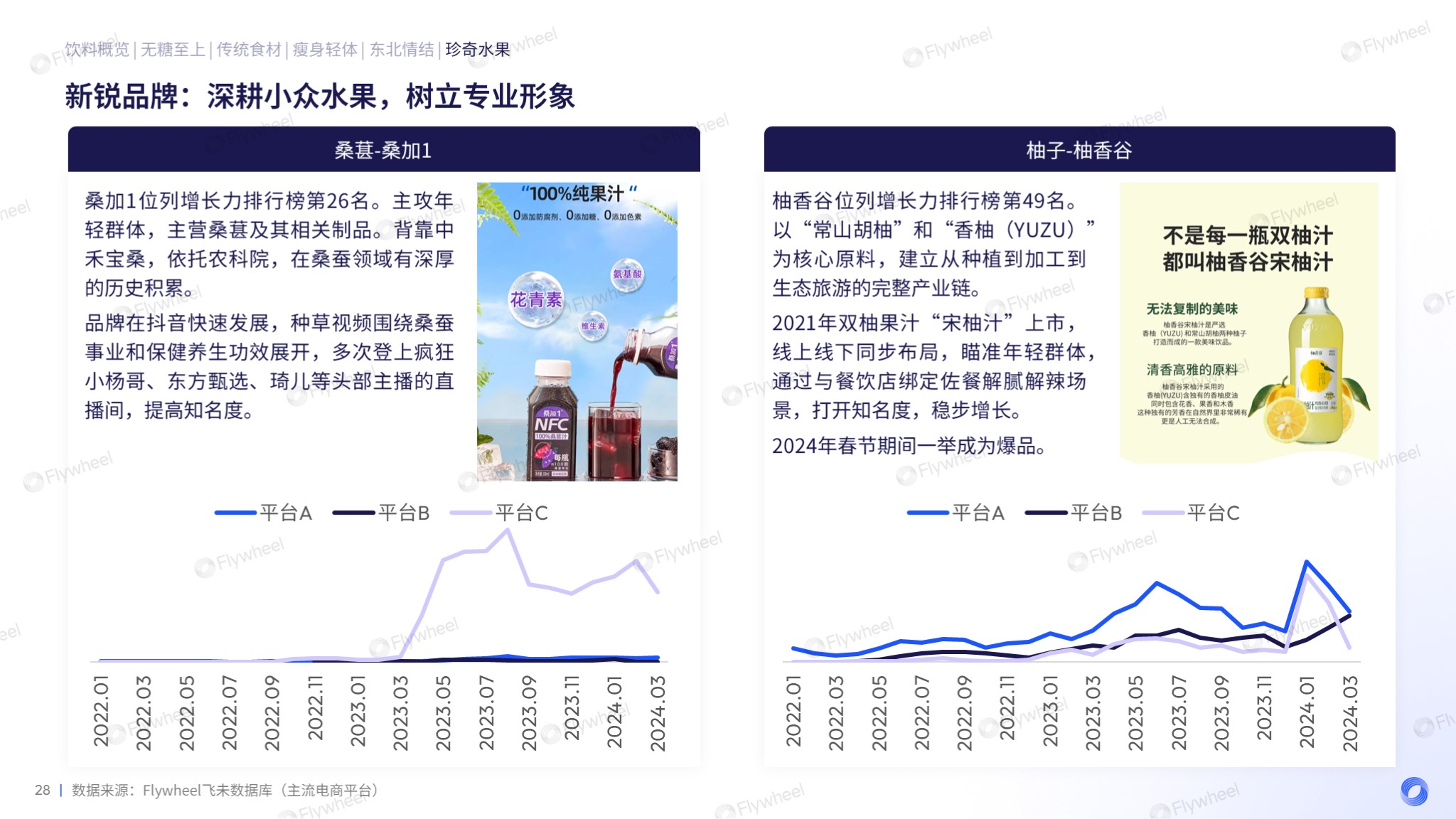 无糖养生之外，饮料市场还有哪些新蓝海？