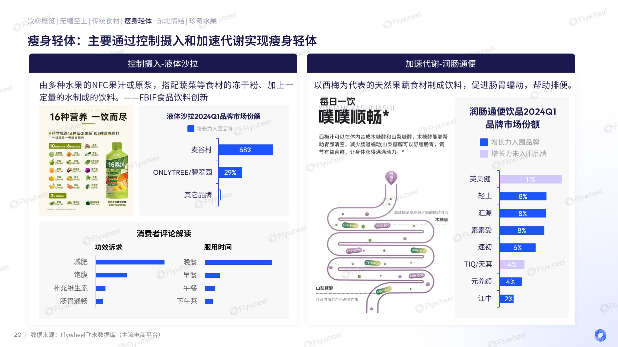 无糖养生之外，饮料市场还有哪些新蓝海？