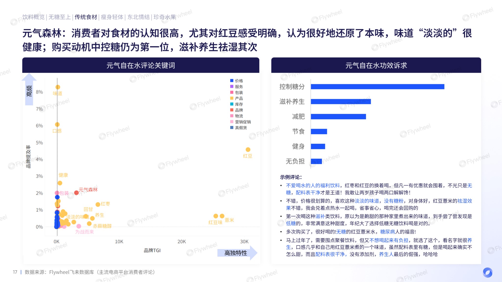 无糖养生之外，饮料市场还有哪些新蓝海？