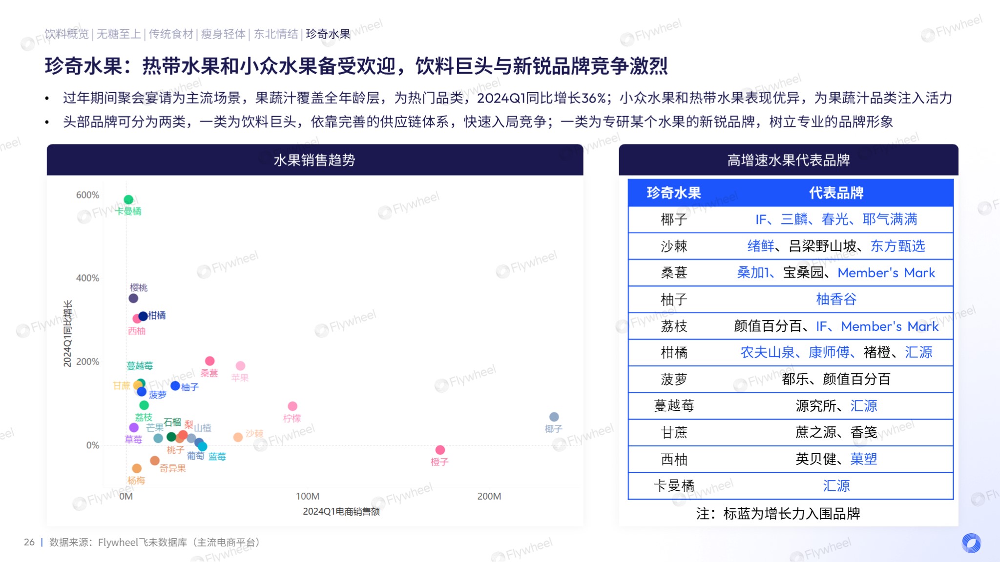 无糖养生之外，饮料市场还有哪些新蓝海？