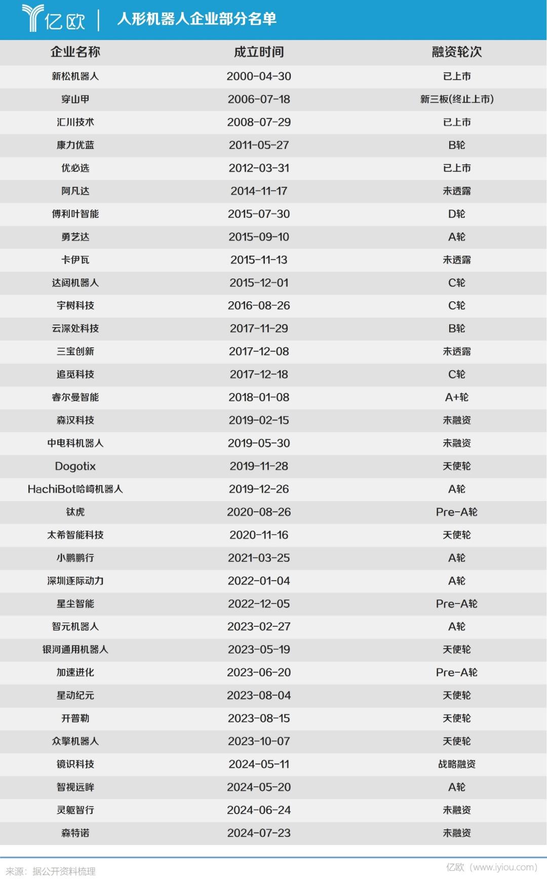 34年后，人形机器人终于能进厂打工了