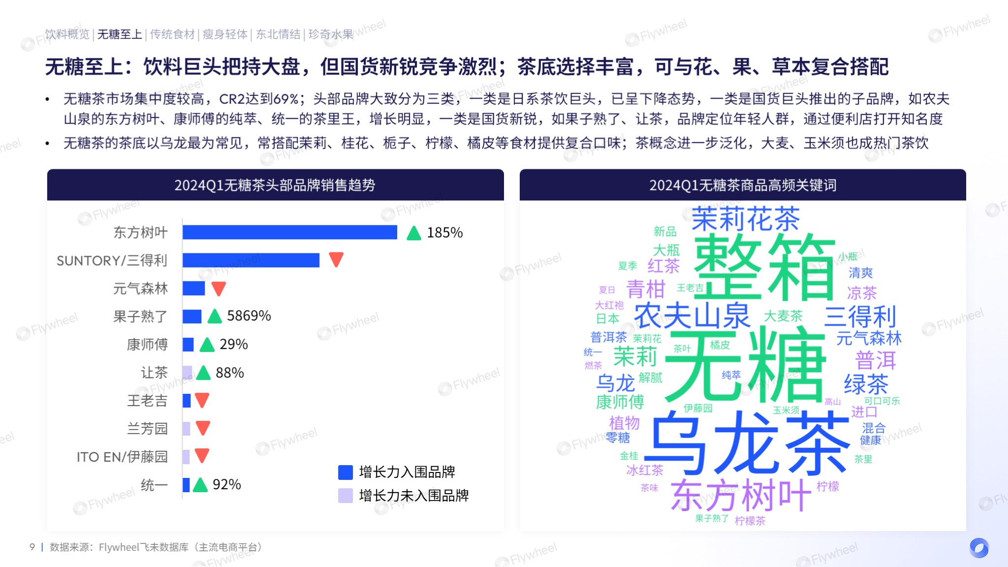 无糖养生之外，饮料市场还有哪些新蓝海？