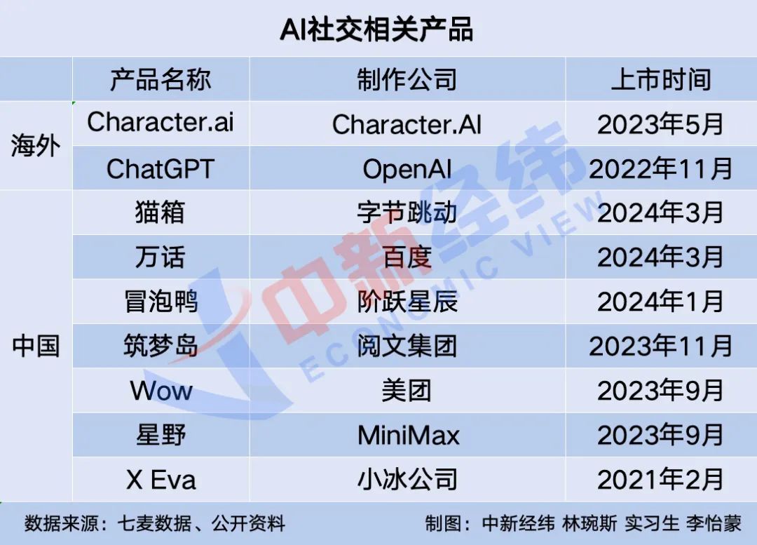 找个AI“谈恋爱”，一时分不清ta图我还是图钱