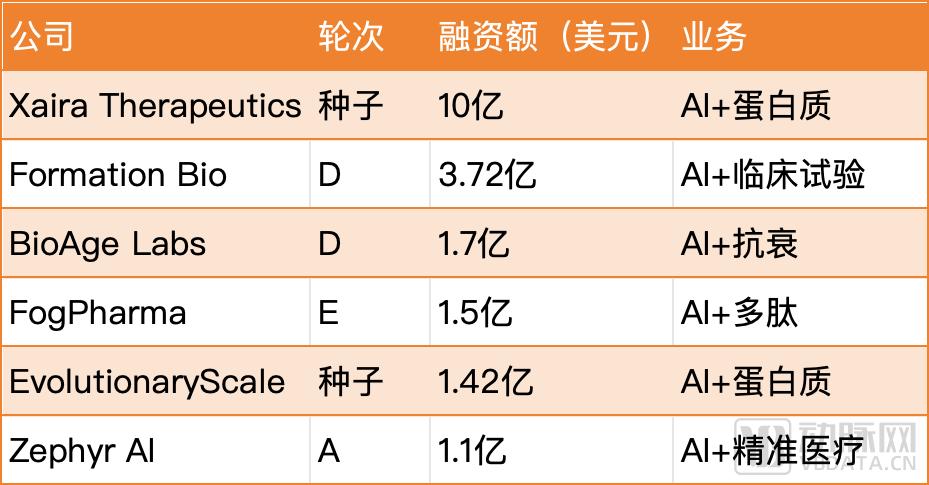第一波AI制药公司已经开始合并了