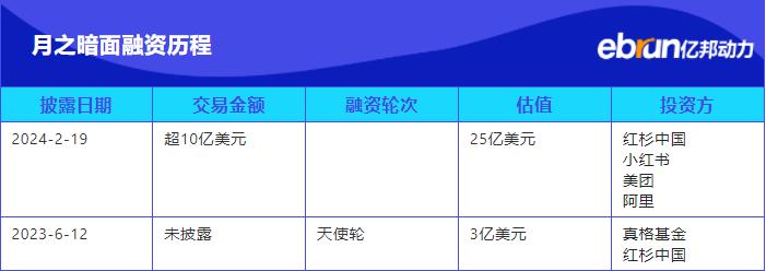 腾讯入局月之暗面，中国互联网下一个激荡二十年开启了吗？