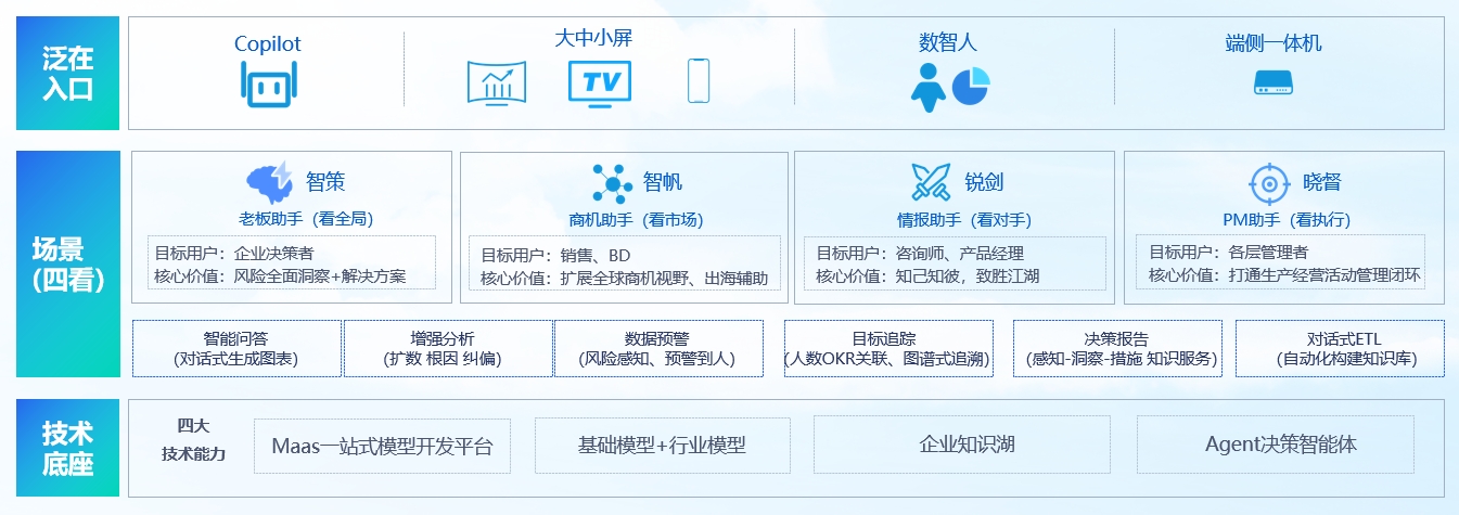 生成式大模型公司「卓世科技」完成亿元B+轮融资，将用于产品研发和商业化落地