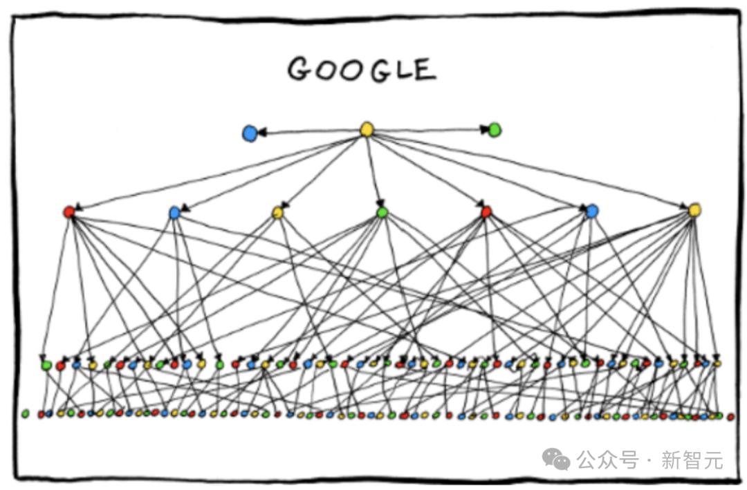 AI大军接管六大科技巨头，老板打工人皆是AI，效仿微软组织结构，工作效率惊人