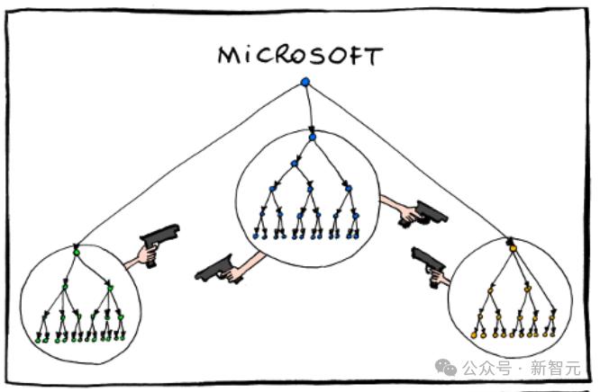 AI大军接管六大科技巨头，老板打工人皆是AI，效仿微软组织结构，工作效率惊人