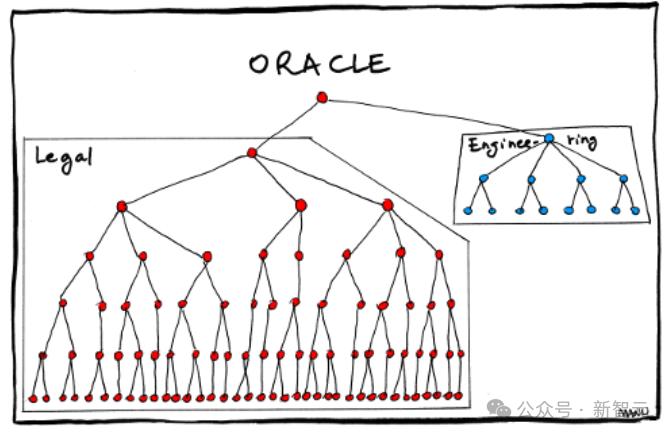 AI大军接管六大科技巨头，老板打工人皆是AI，效仿微软组织结构，工作效率惊人