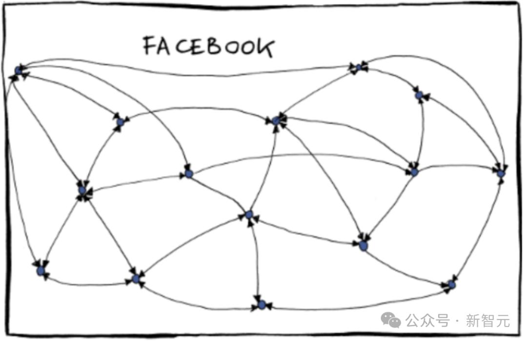 AI大军接管六大科技巨头，老板打工人皆是AI，效仿微软组织结构，工作效率惊人