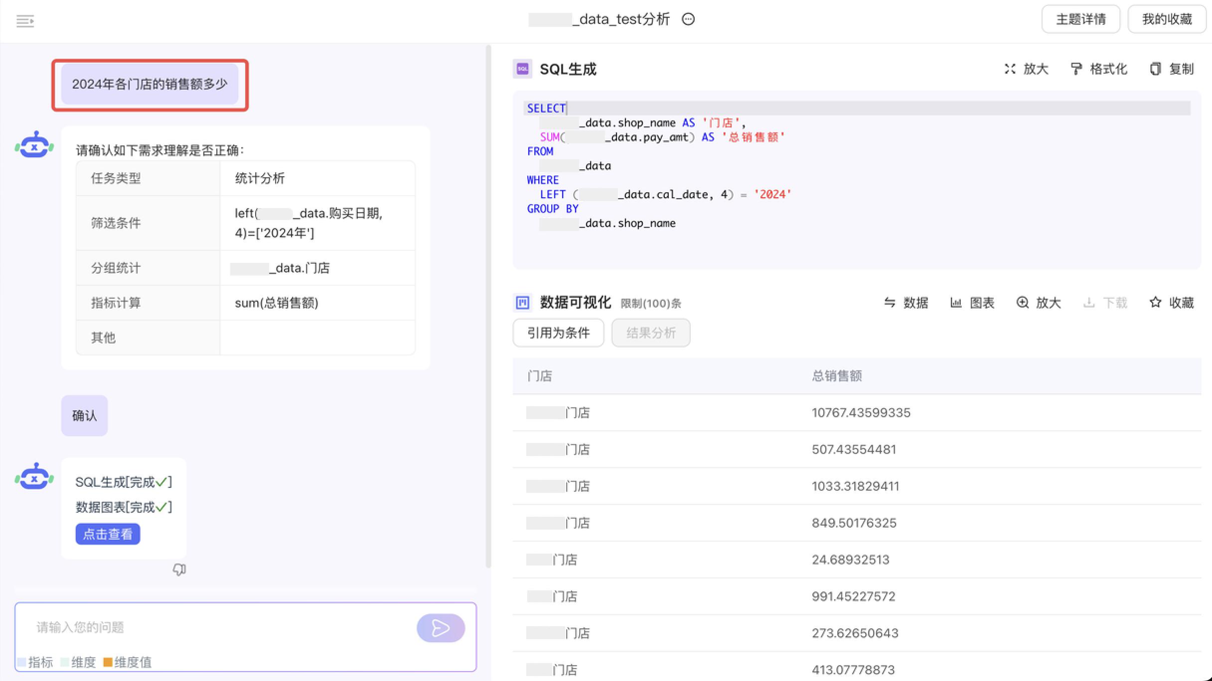 如何看待大模型驱动的BI变革