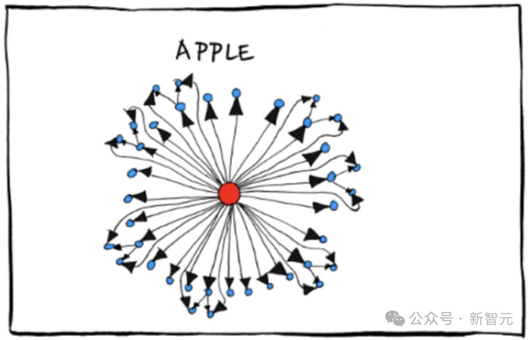 AI大军接管六大科技巨头，老板打工人皆是AI，效仿微软组织结构，工作效率惊人