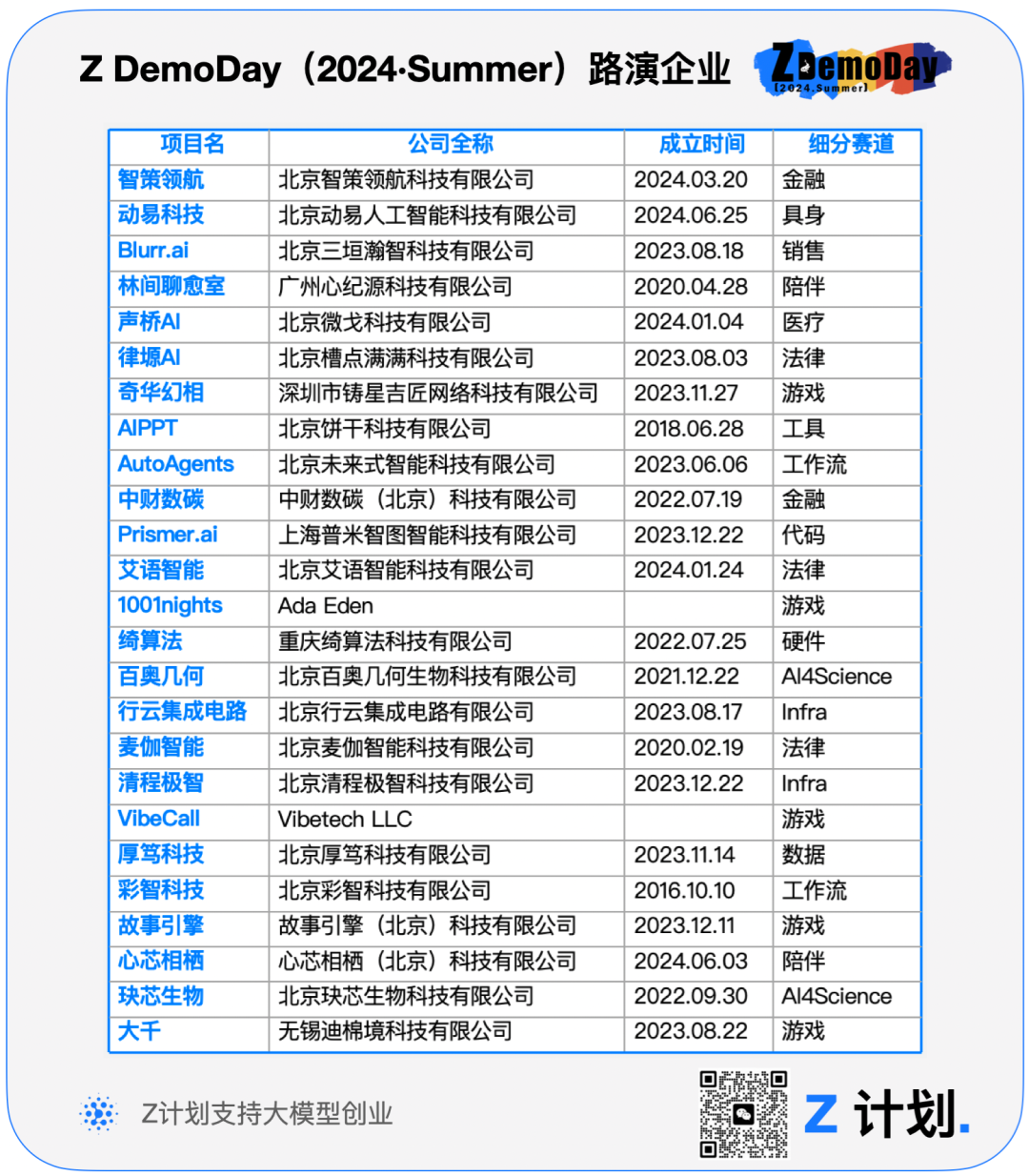 大模型卖不动了？智谱正在变成一家投资公司