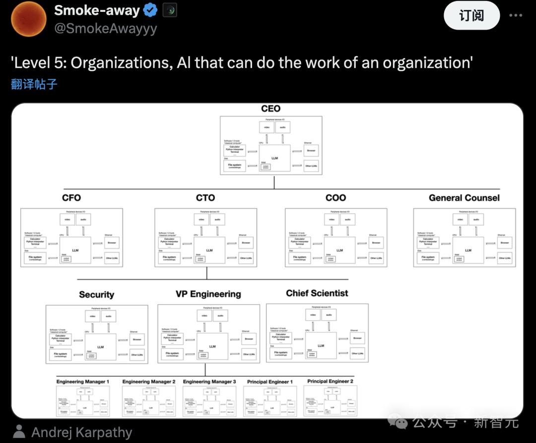 AI大军接管六大科技巨头，老板打工人皆是AI，效仿微软组织结构，工作效率惊人
