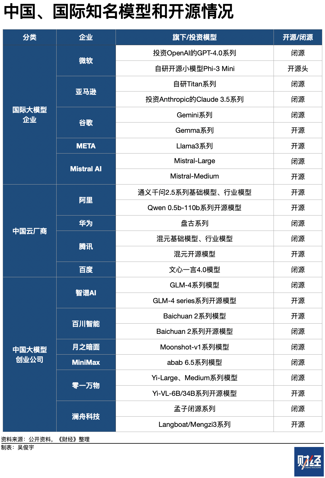 大模型开闭源之争，争的是什么？