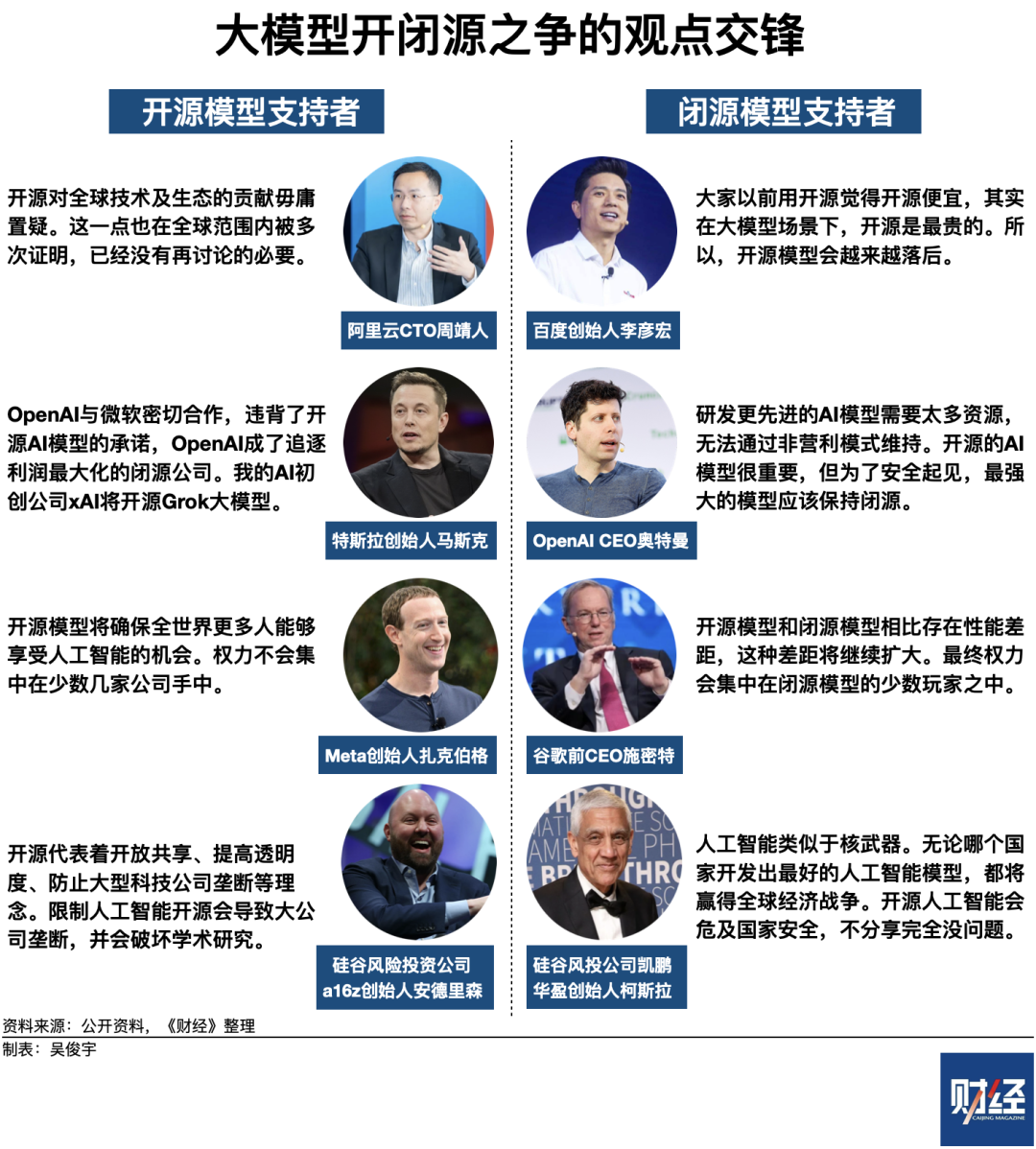 大模型开闭源之争，争的是什么？