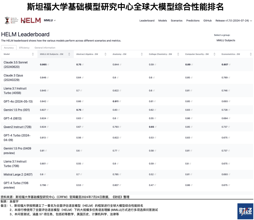大模型开闭源之争，争的是什么？