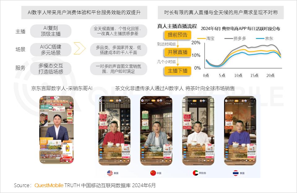 QuestMobile2024年生成式AI大模型应用生态研究报告：“三大阵营”格局初现，三大领域火爆，“助手、顾问”需求未满足