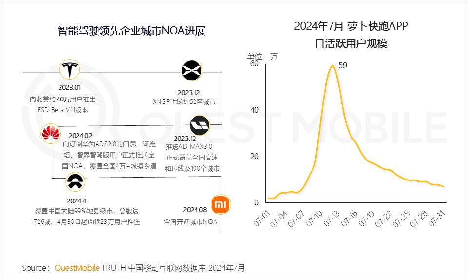 QuestMobile2024年生成式AI大模型应用生态研究报告：“三大阵营”格局初现，三大领域火爆，“助手、顾问”需求未满足