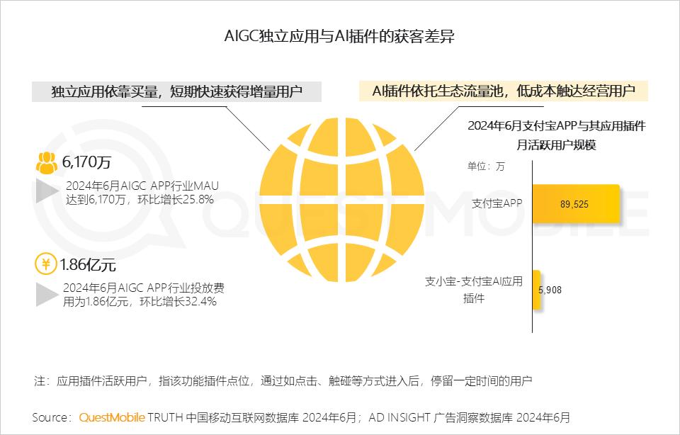 QuestMobile2024年生成式AI大模型应用生态研究报告：“三大阵营”格局初现，三大领域火爆，“助手、顾问”需求未满足