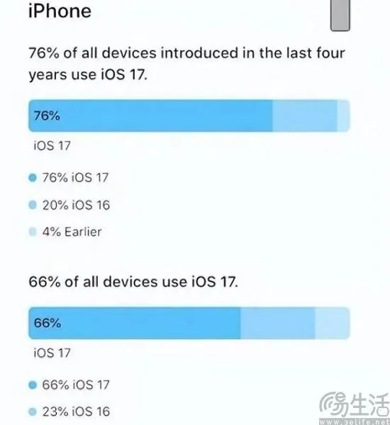 Apple Intelligence要收费，苹果恐怕真准备这么干