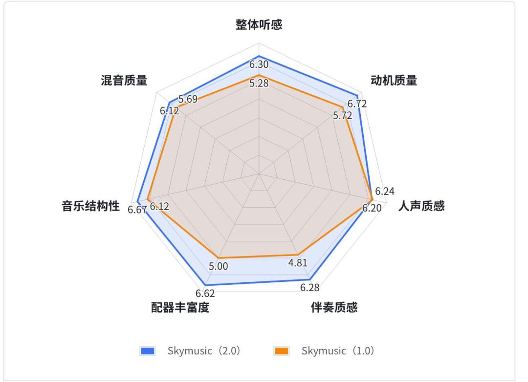 全球首个AI流媒体音乐平台Melodio正式发布