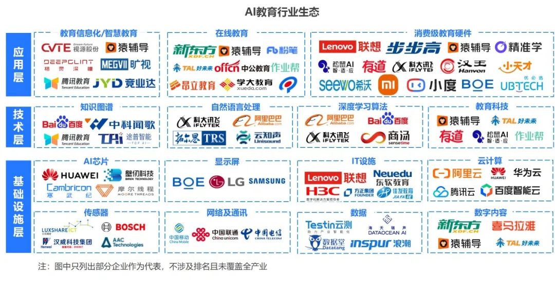 2024年中国AI教育行业研究报告