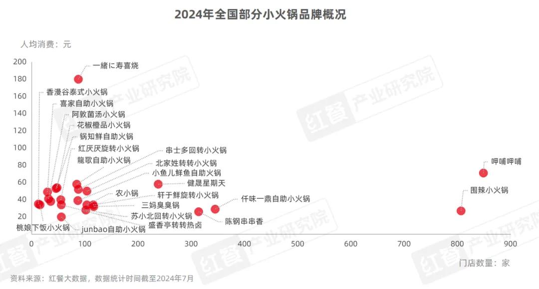 40元，正成为小火锅的“生死线”_https://www.izongheng.net_创新_第4张