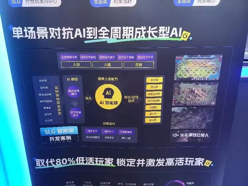 揭秘Onlyfans、网易游戏背后：谁被AI取代了？