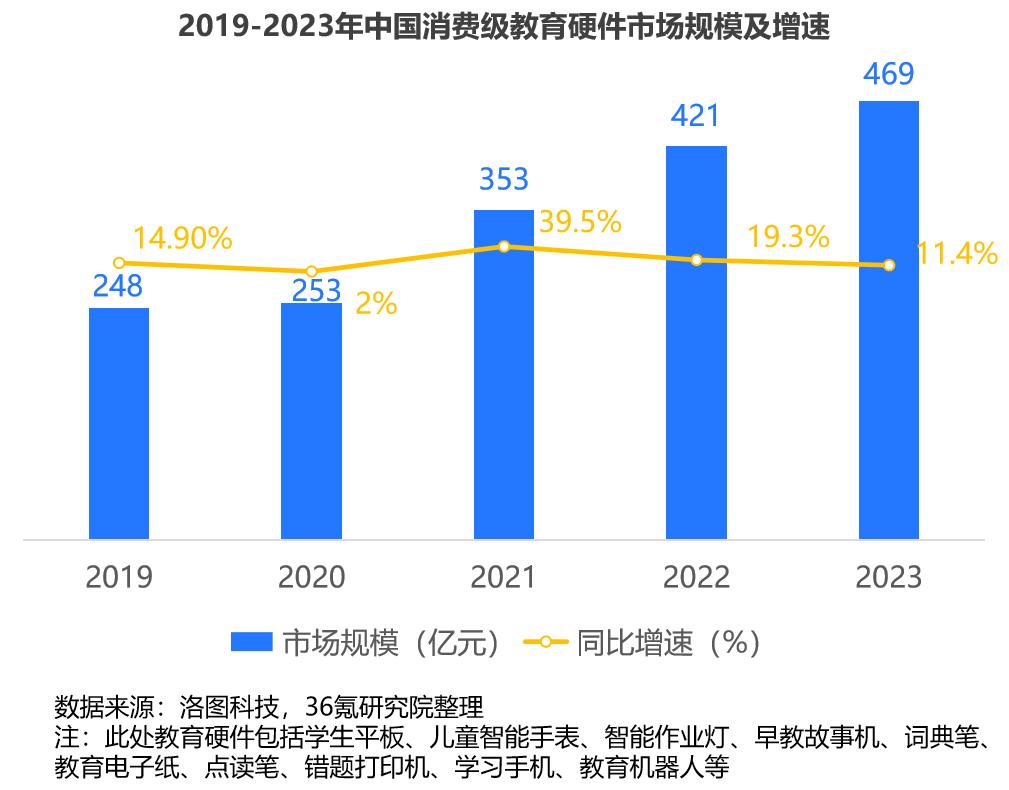 2024年中国AI教育行业研究报告