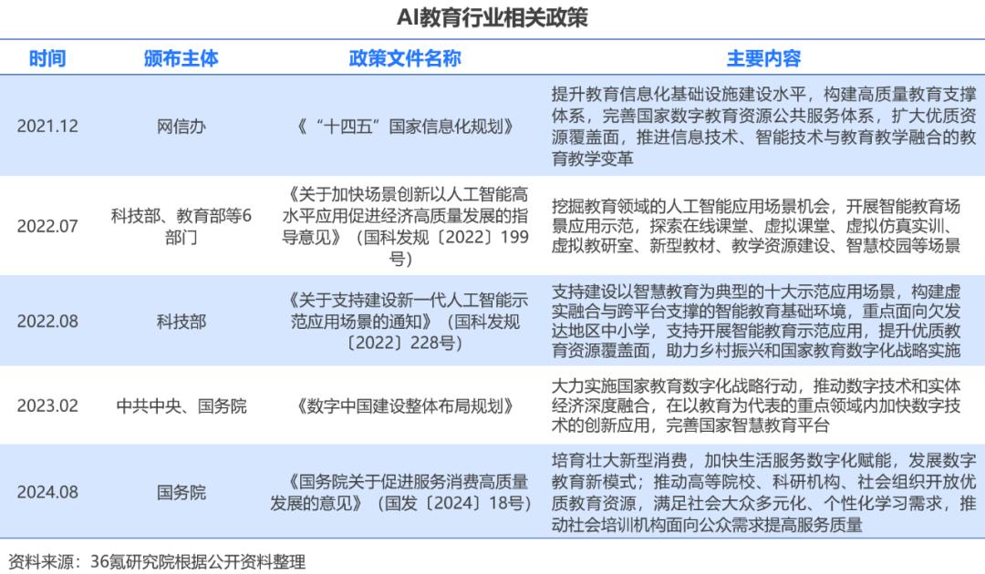 2024年中国AI教育行业研究报告