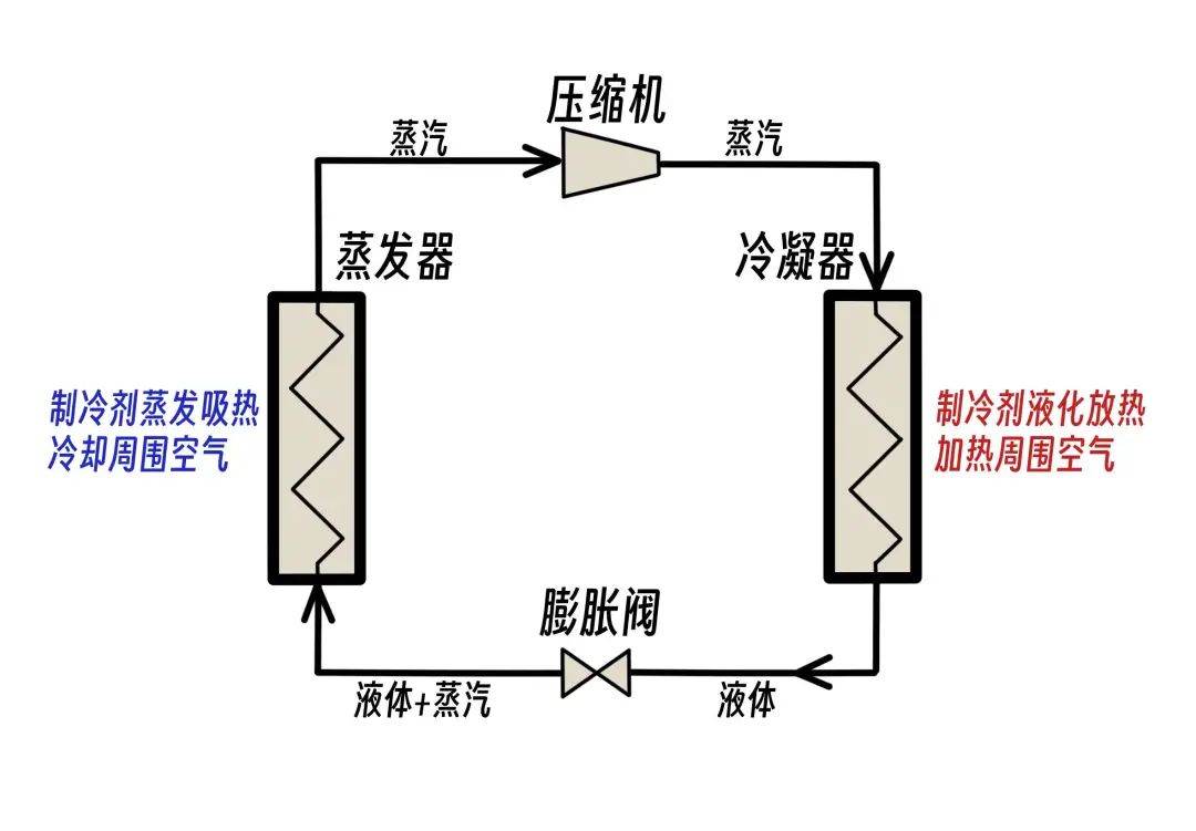 家用除湿机工作原理图图片