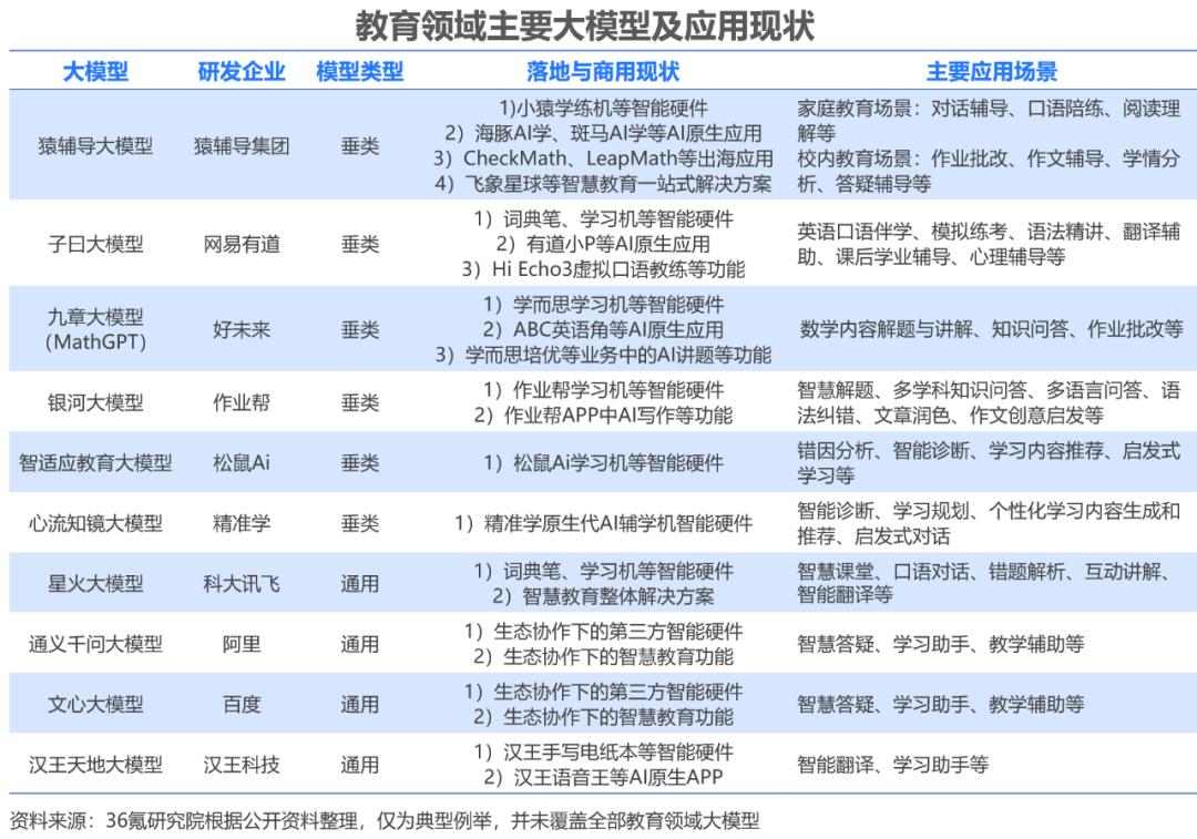 2024年中国AI教育行业研究报告