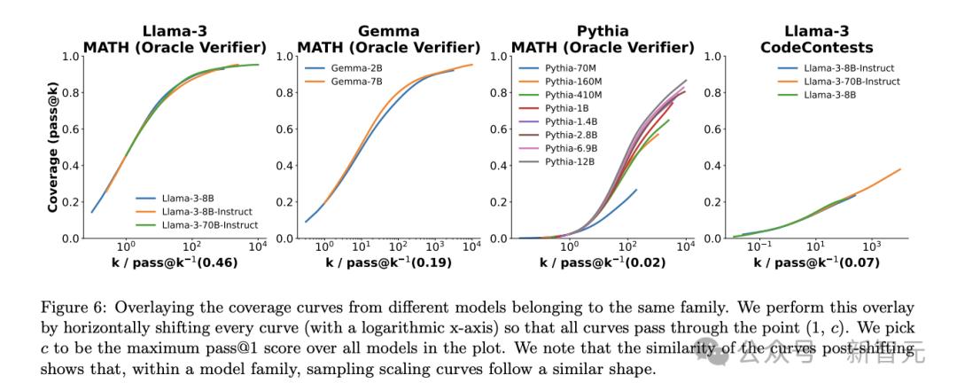 Llama 8B搜索100次超越GPT-4o，推理+搜索即可提升性能，新「Scaling Law」诞生？