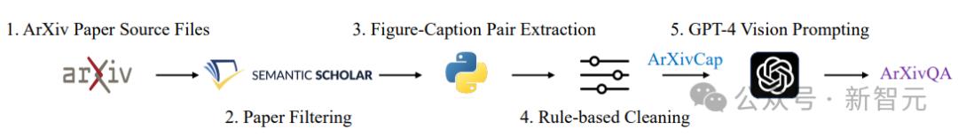 Nature曝惊人内幕：论文被天价卖出喂AI，出版商狂赚上亿，作者0收入