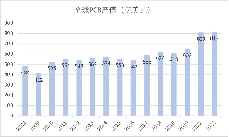 AI大航海时代，再看不懂PCB真要落伍了