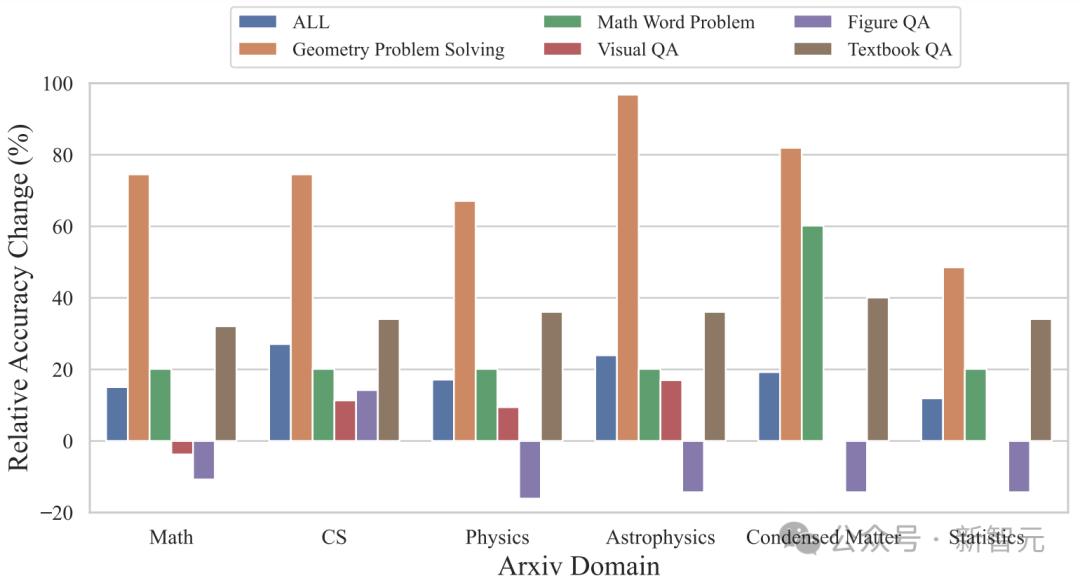 Nature曝惊人内幕：论文被天价卖出喂AI，出版商狂赚上亿，作者0收入