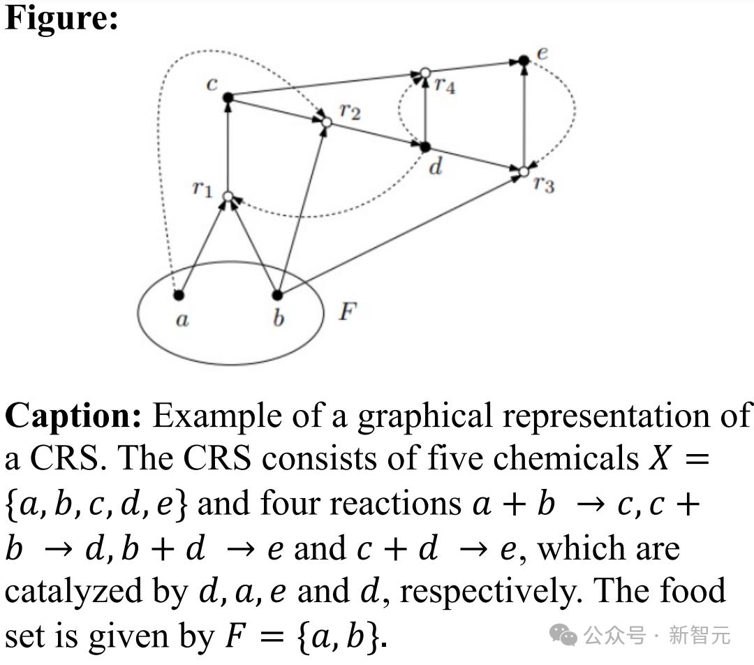 Nature曝惊人内幕：论文被天价卖出喂AI，出版商狂赚上亿，作者0收入