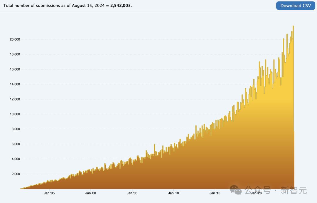 Nature曝惊人内幕：论文被天价卖出喂AI，出版商狂赚上亿，作者0收入