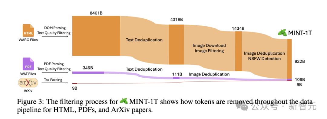 Nature曝惊人内幕：论文被天价卖出喂AI，出版商狂赚上亿，作者0收入