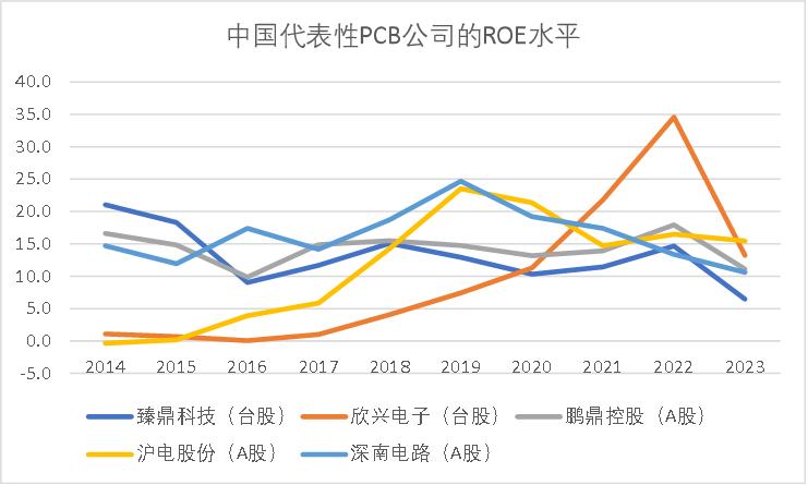 AI大航海时代，再看不懂PCB真要落伍了