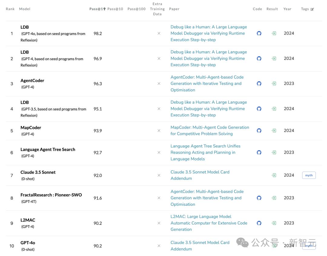 Llama 8B搜索100次超越GPT-4o，推理+搜索即可提升性能，新「Scaling Law」诞生？