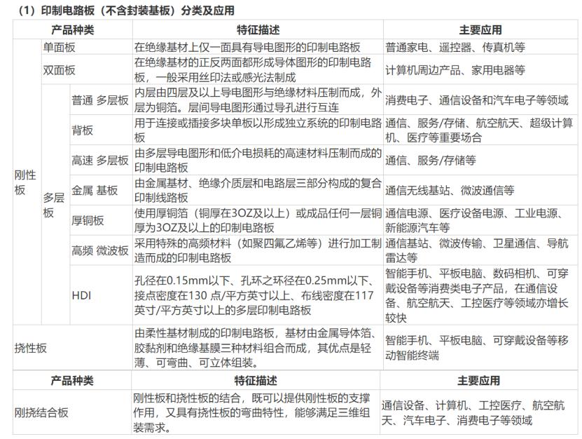 AI大航海时代，再看不懂PCB真要落伍了