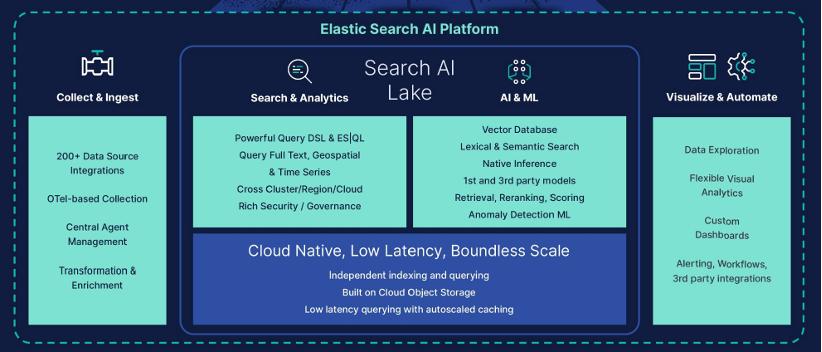答 AI 的 6000 亿美元问题：LLM 应用会如何崛起？