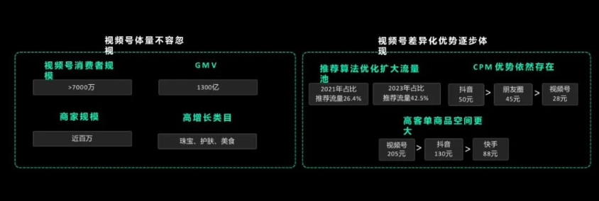 騰訊再戰(zhàn)電商，視頻號(hào)之外還有什么新意？(圖3)