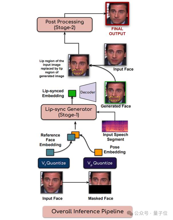 《Her》有形象了，给AI打视频电话，几乎无延迟，红杉YC投了