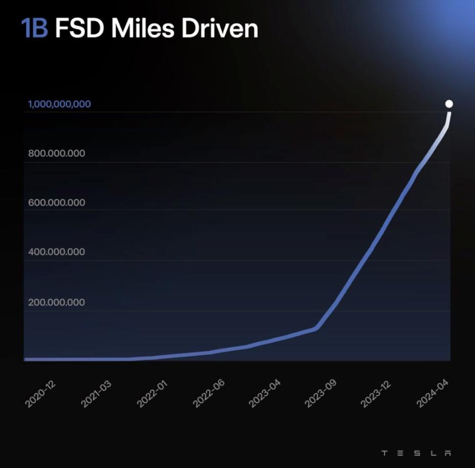万字迎合解读：“端到端”，让特斯拉FSD V12迎来质变？